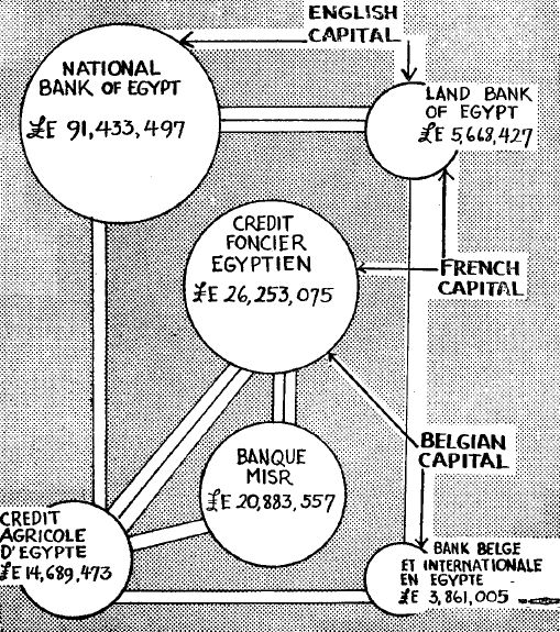 Links between Egyptian banks