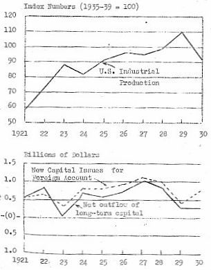 Graphs