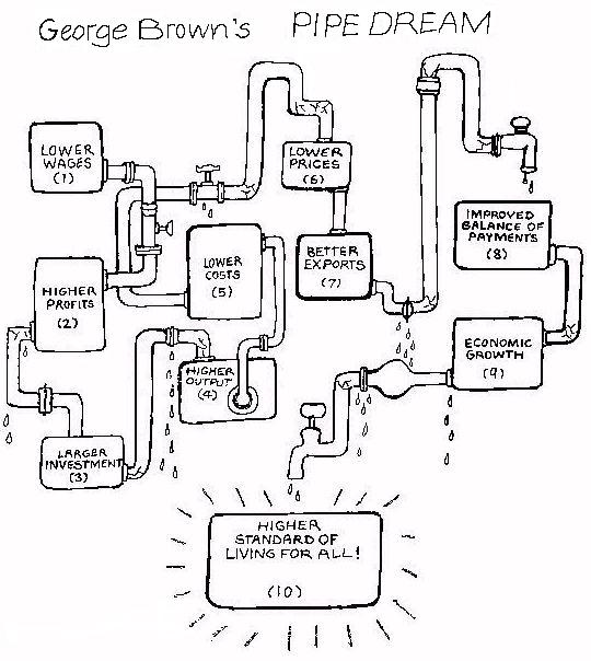 George Brown's Pipedream