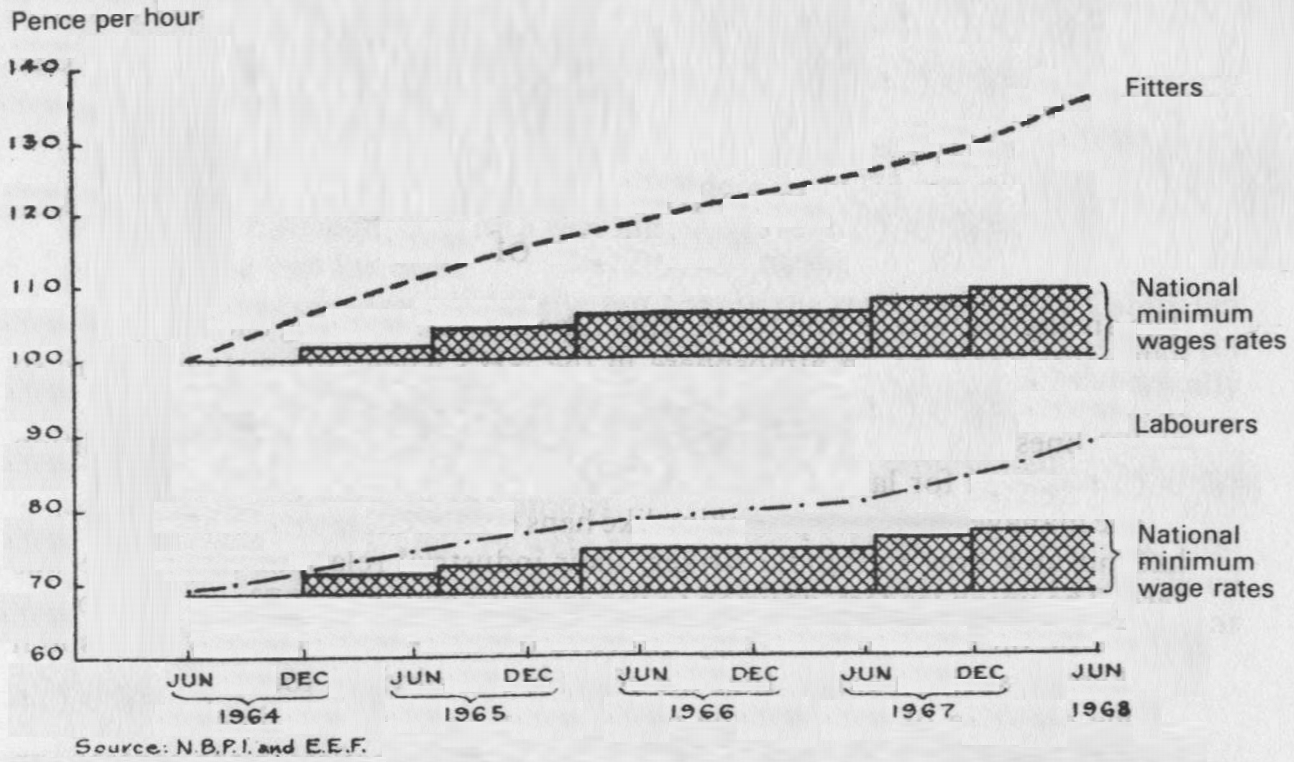 Actual Earnings in EEF Firms