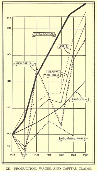 [Diagram 12: Production, Wages and Capital Claims]