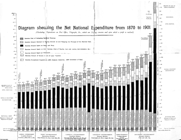 National Expenditure (click on image to get full-size diagram)