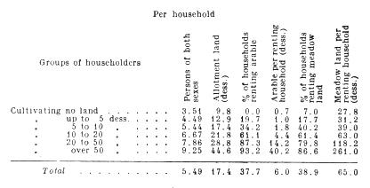 Data on land in greater detail.