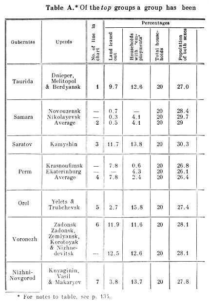 Table A.