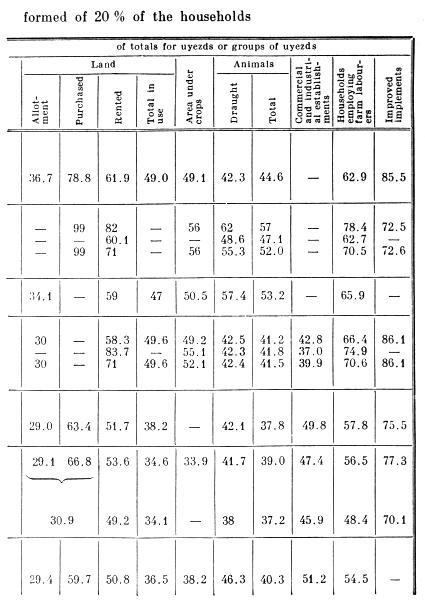 Table A (cont.).