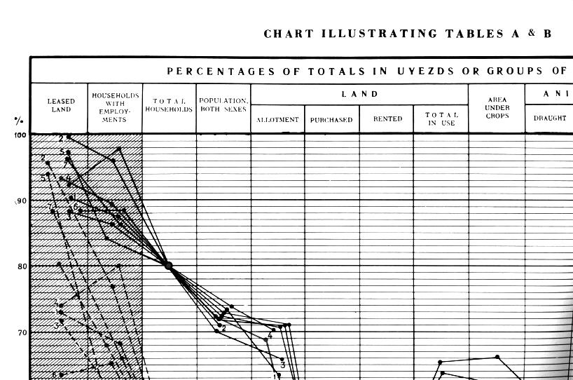 Chart Illusrating Tables A and B.