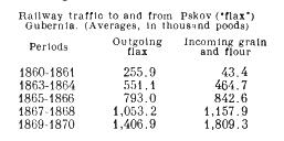 Railway traffic to and from Pskov.