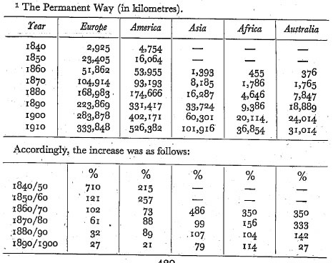 table data