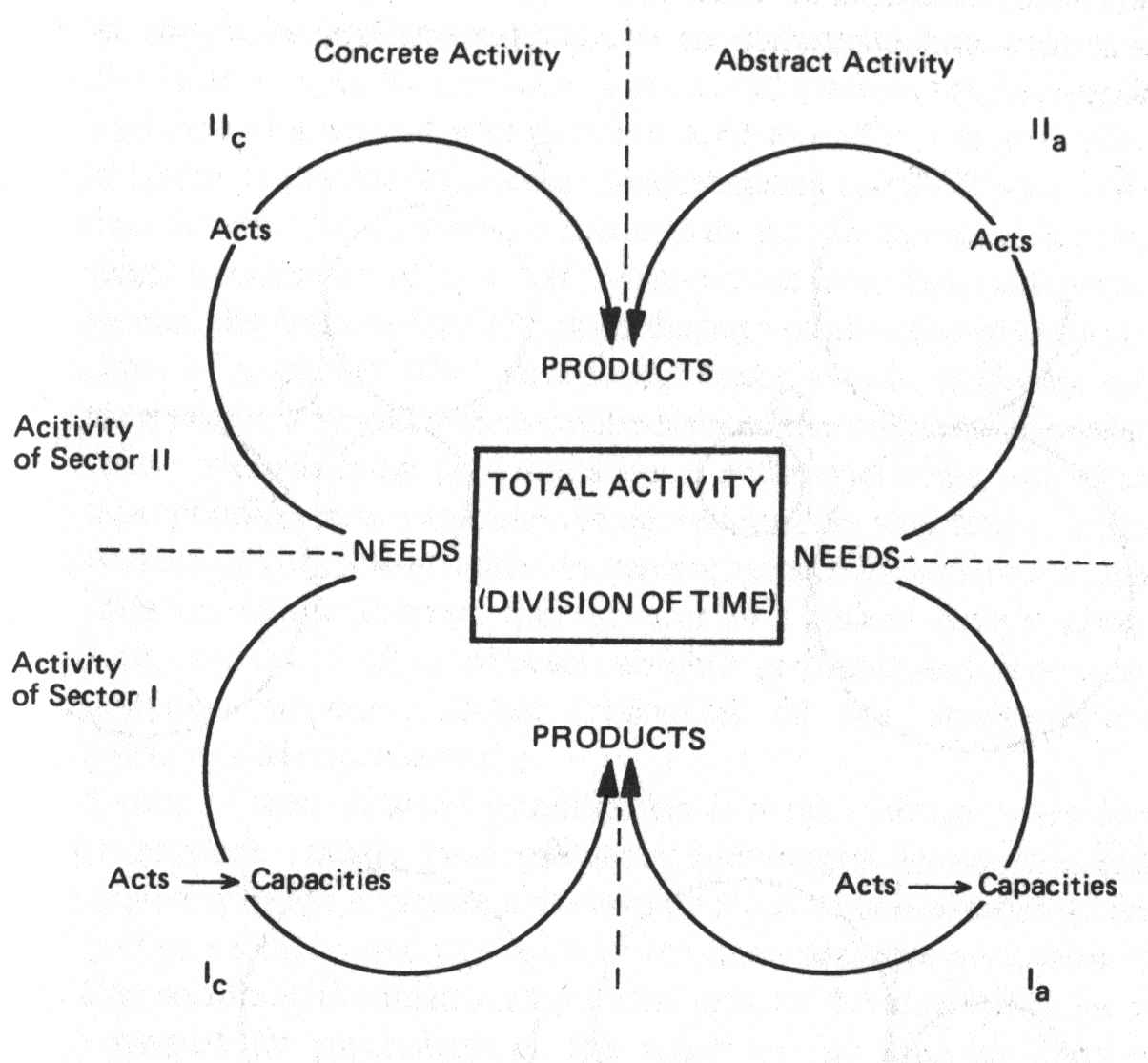 fig4.2.2a