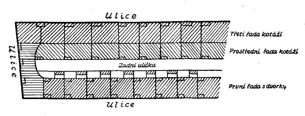 Ulice kot v Manchestru