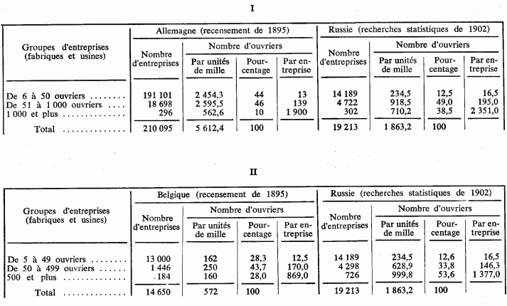 table