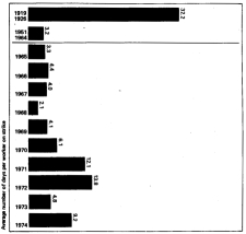 No.of days per worker on strike - Click for full-size image