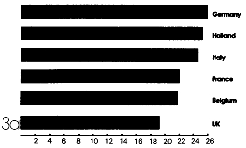 Proportion of National Income Spent on Welfare