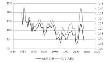 Rate of profit and the rate of exploitation