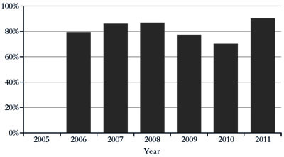 Working days lost (total) to strikes