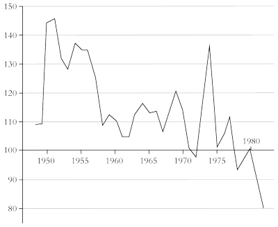 commodity price index