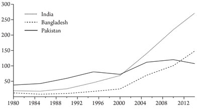 Exports of goods and services