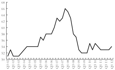 Fixed capital formation