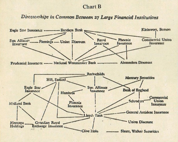 Chart B