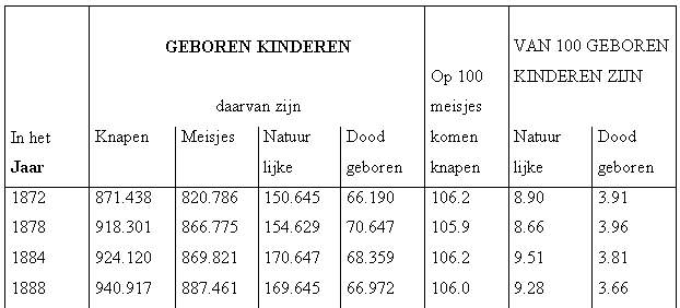 meisjes - jongens verhouding