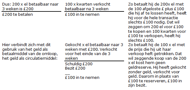 Tabel over het verhandelen