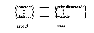 Schema arbeidswaarde