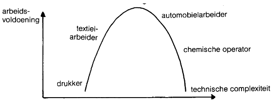 curve vervreemding