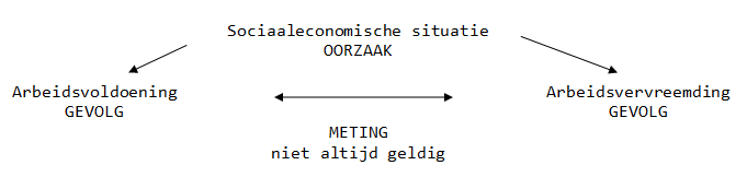 Schema arbeidsvoldoening