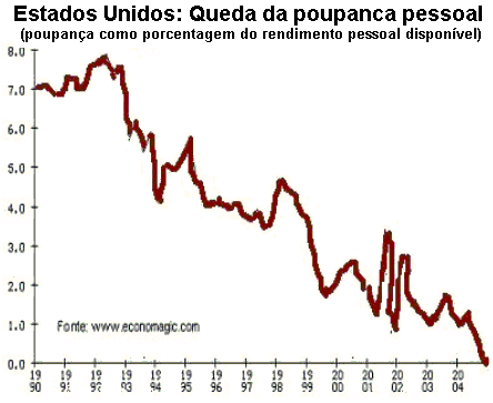 Gráfico 2.