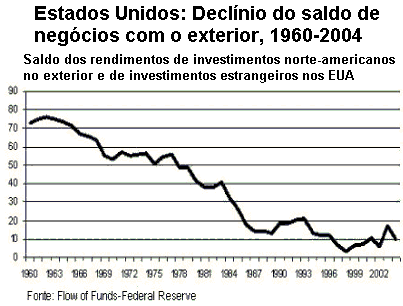 Gráfico 3.