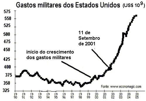 Gráfico 5.