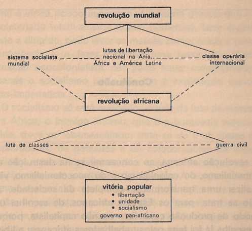 revolução mundial