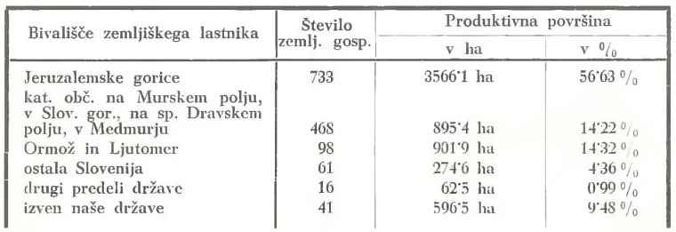 Slika: razpredelnica