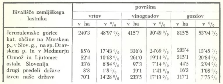 Slika: razpredelnica