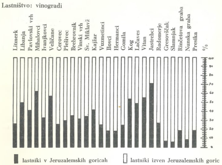 Slika: Lastništvo: vinogradi