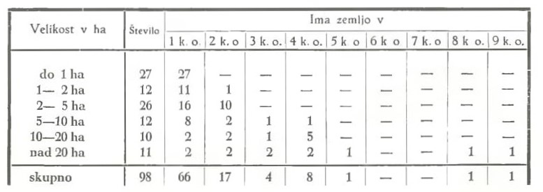 Slika: razpredelnica