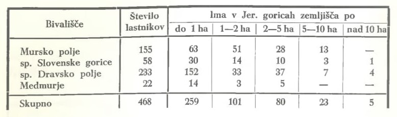 Slika: razpredelnica