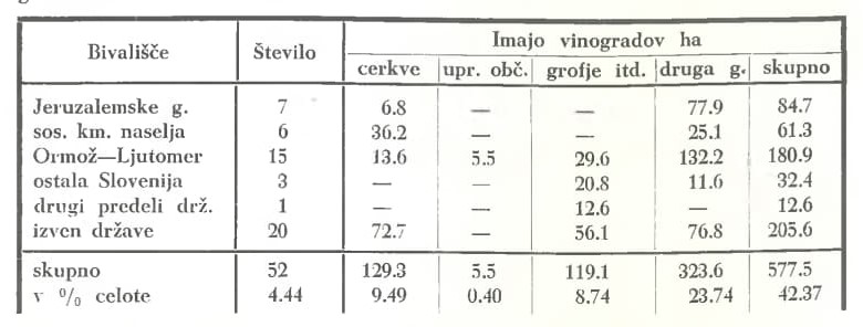 Slika: razpredelnica